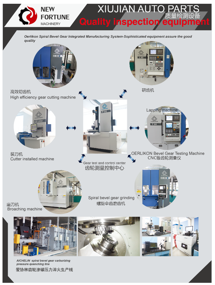 Jinan Dening Ruiyuan Trading Co., Ltd. – axle 2