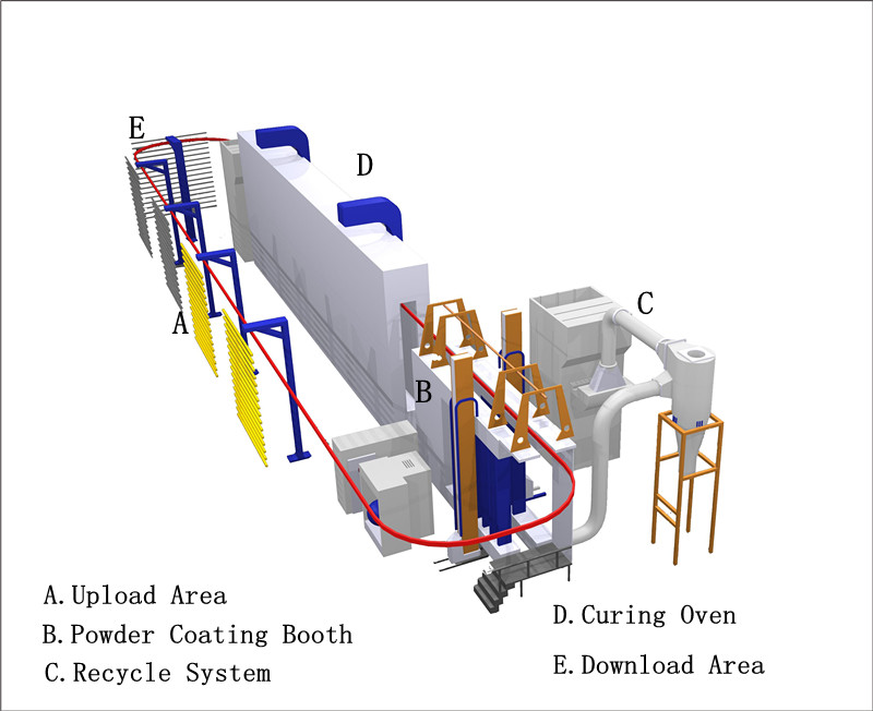 aluminum profiles horizontal powder coating line