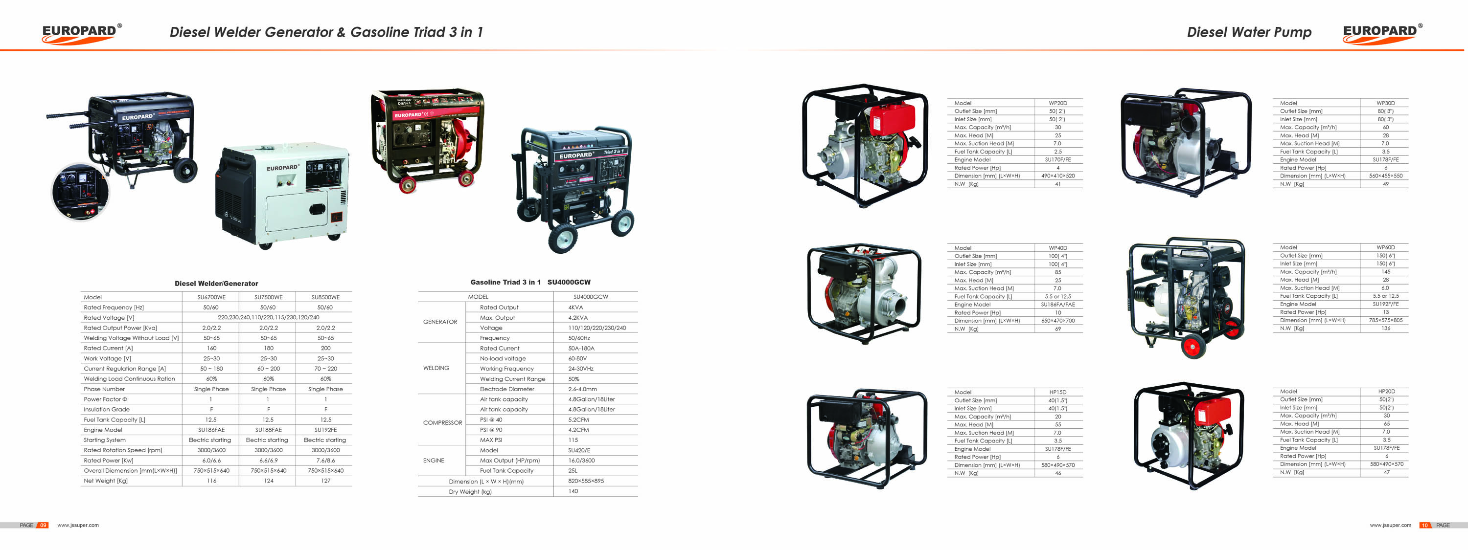 Water Pump Motobomba