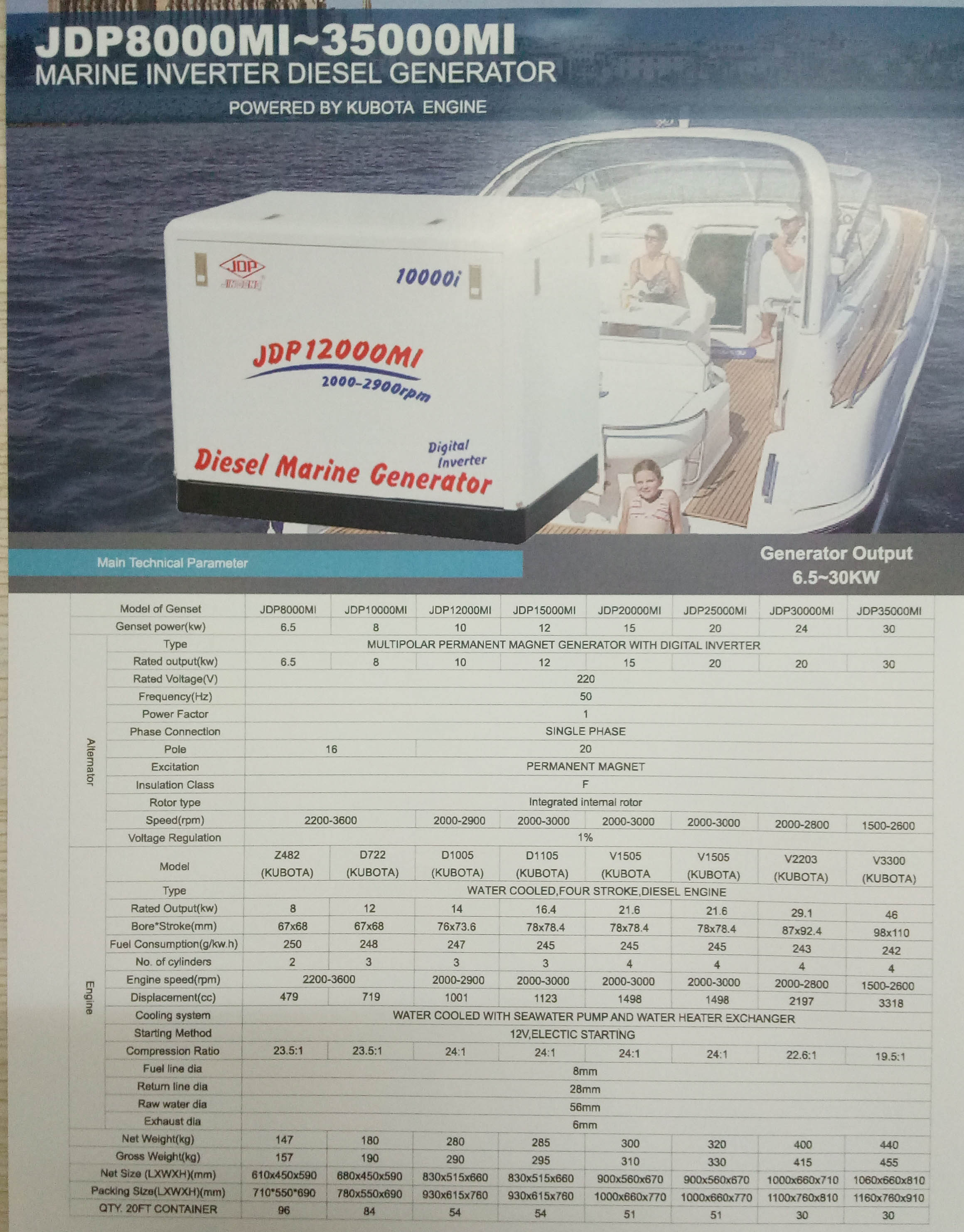 Marine Generator