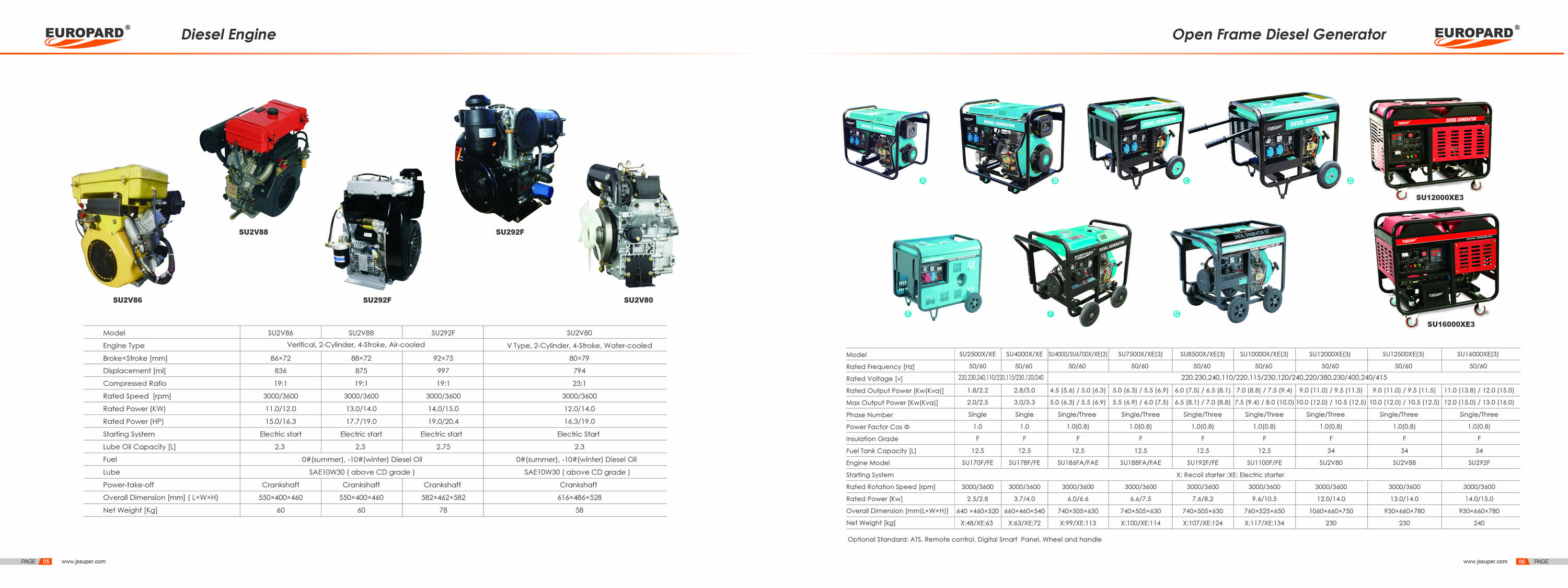 Diesel Generator Generador Diesel