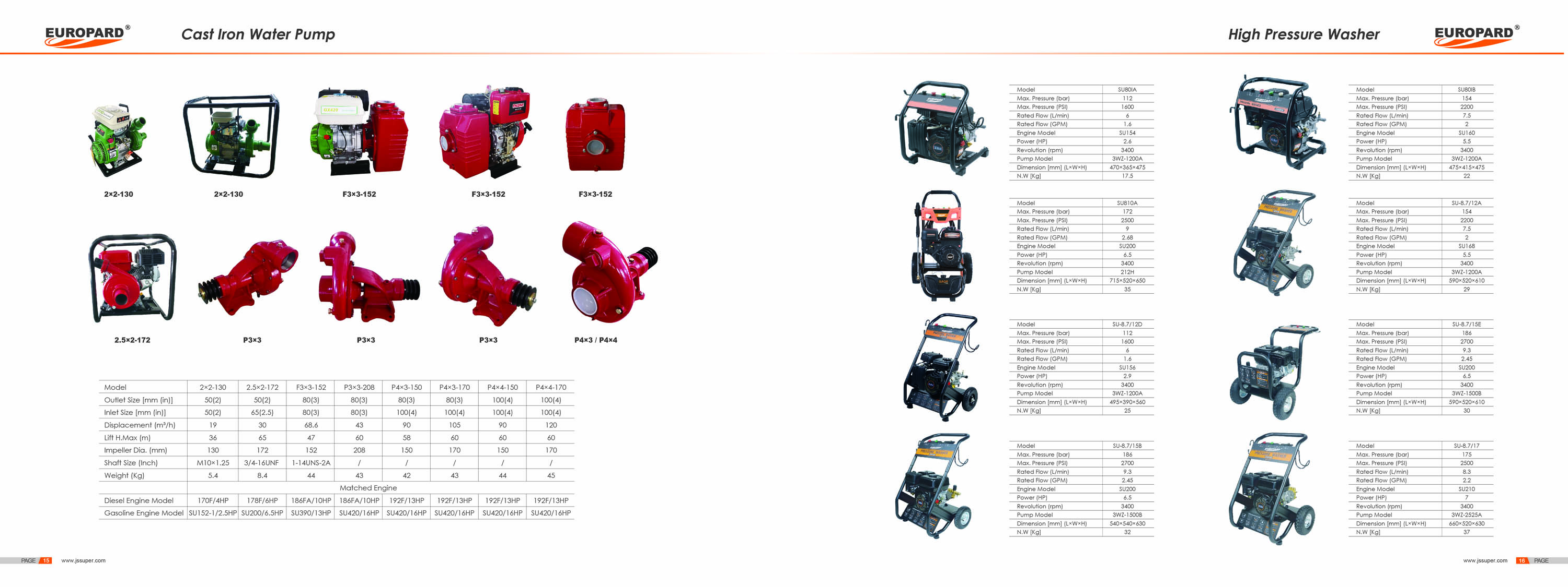 High Pressure Washer