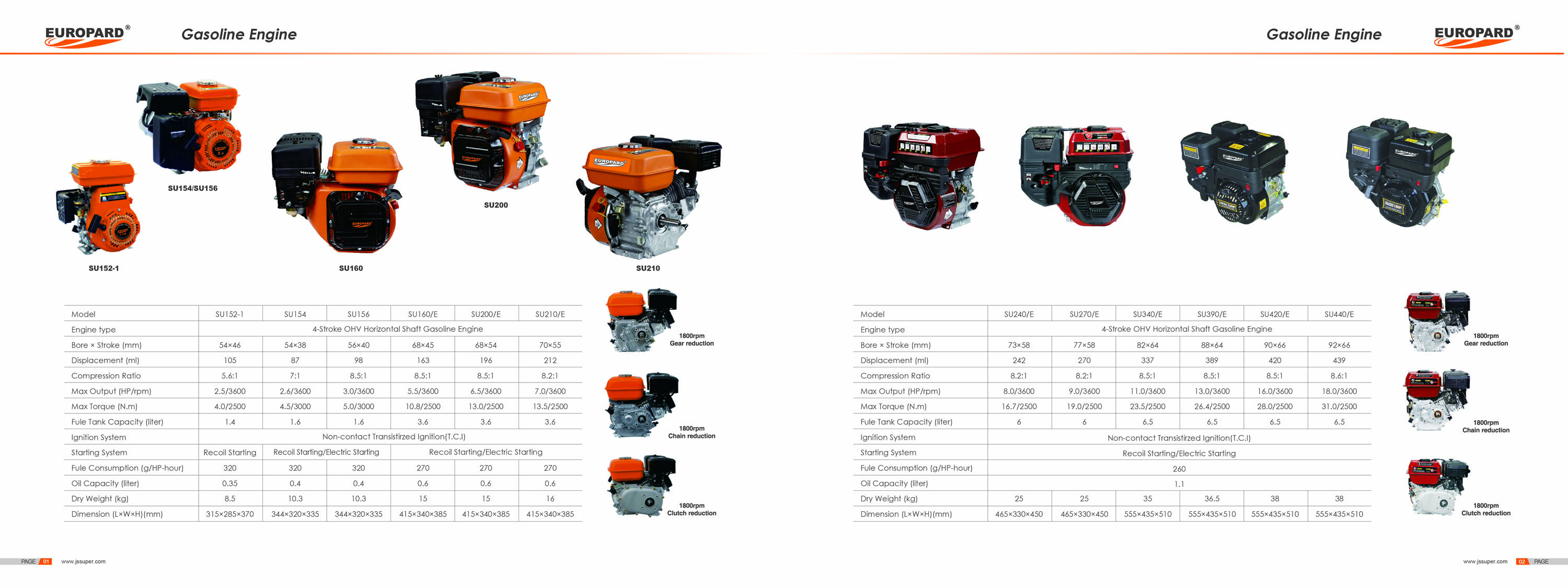 Gasoline Engine, Motor Gasolina