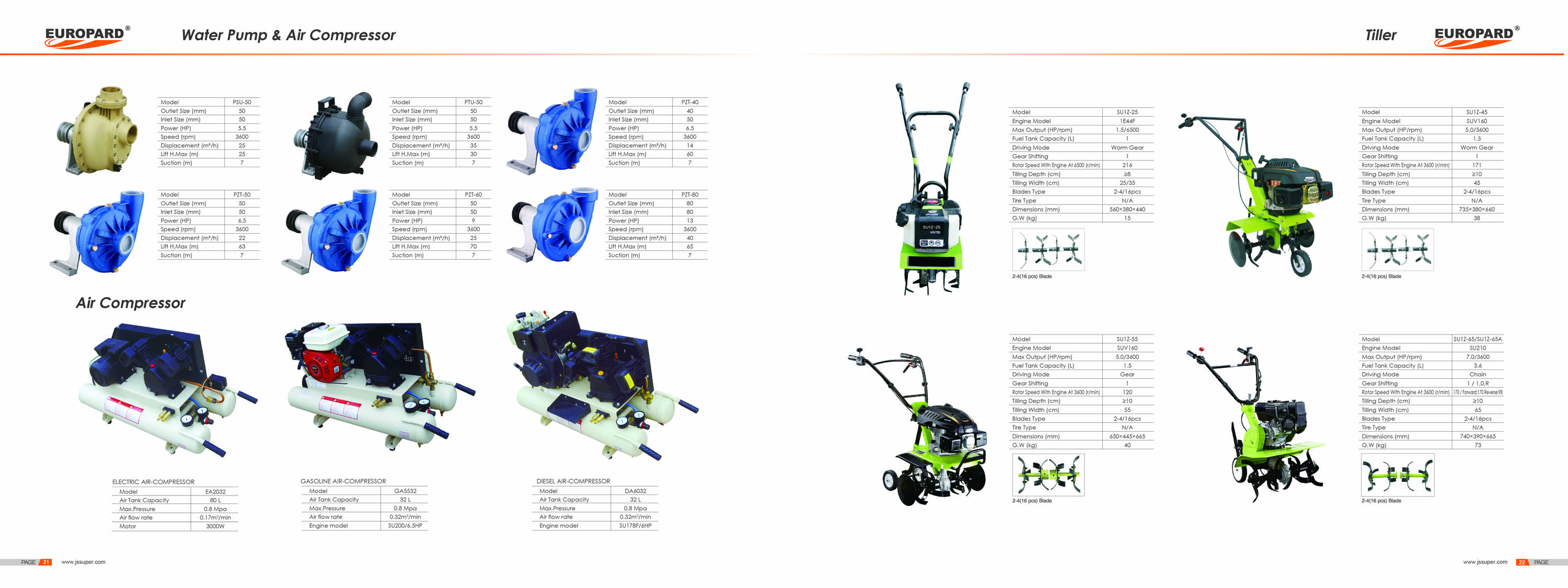 Tiller Motocultor