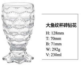Open Mould Glass