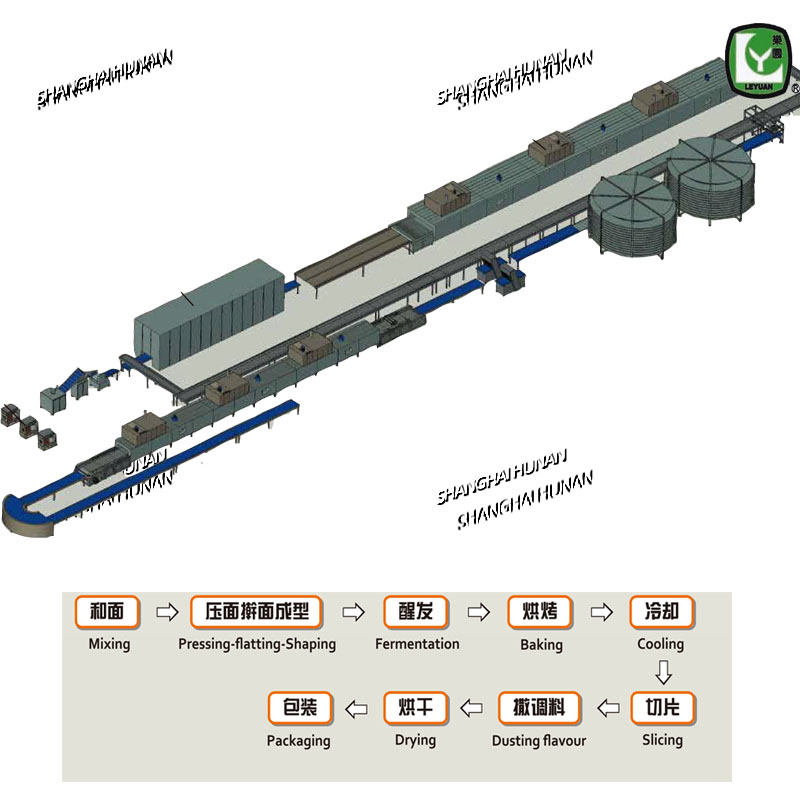 HYMB DG-800 Automatic Bread Toast Cake Slice Production Line