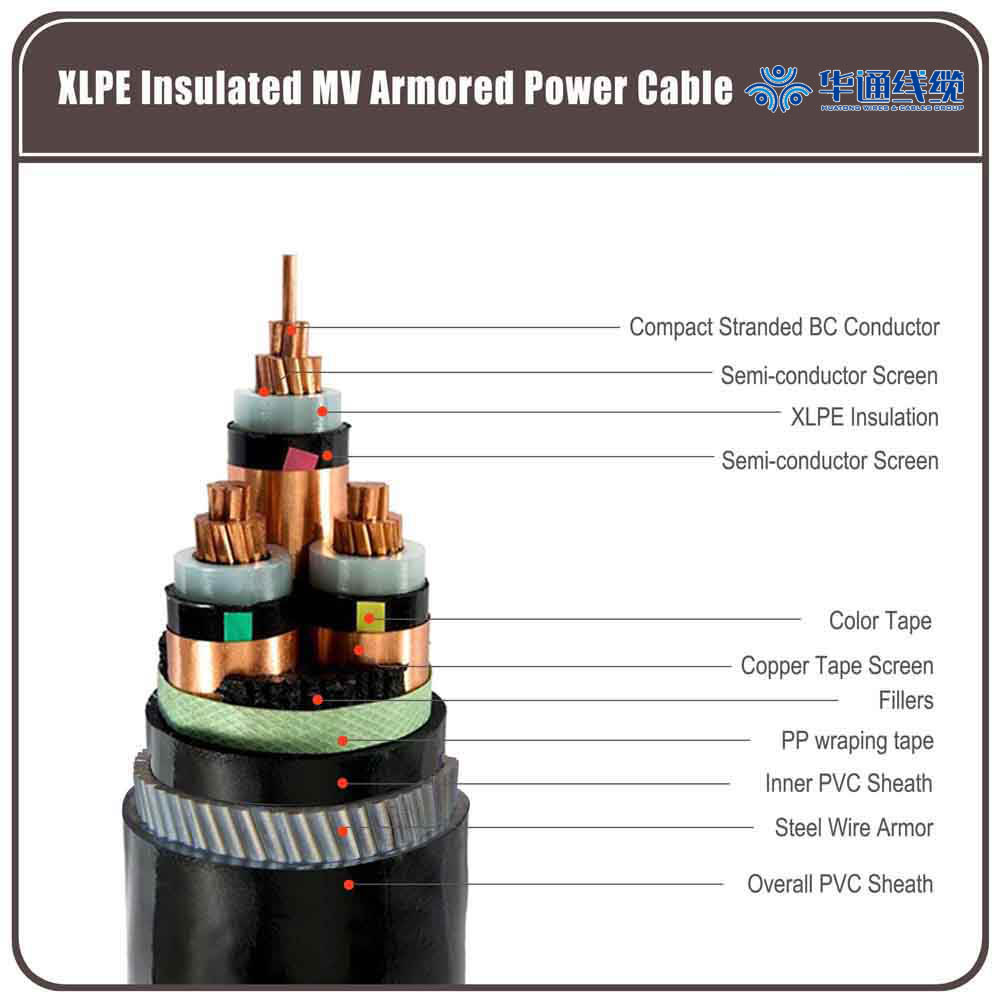 Xlpe Cable
