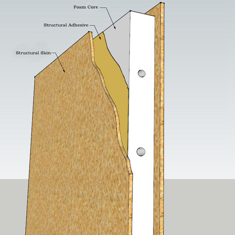 OSB Facing Structural Insulated Panel