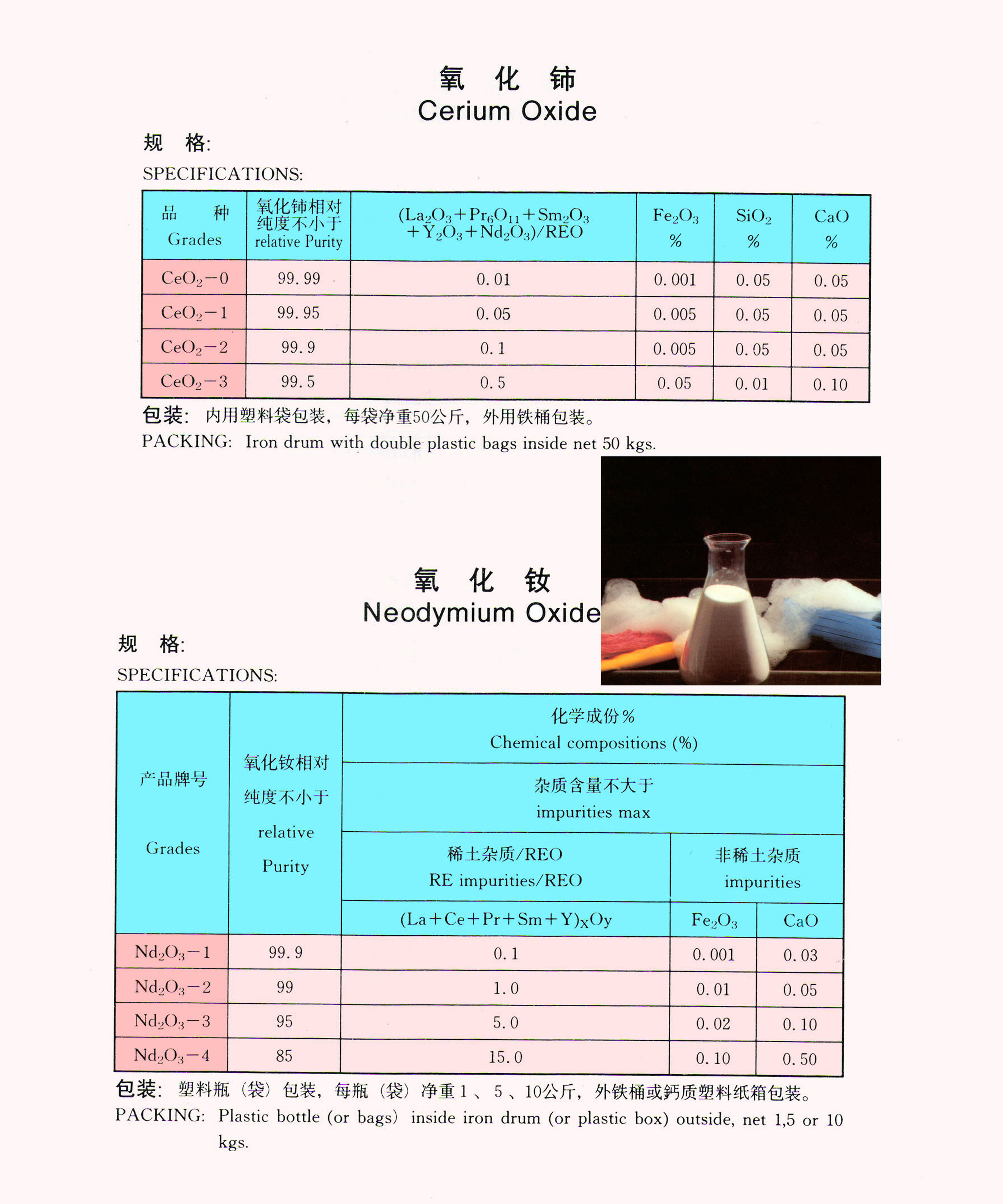Cerium Oxide 、 Neodymium Oxide
