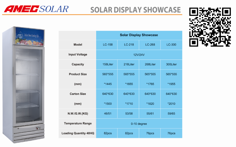 Solar DC Showcase