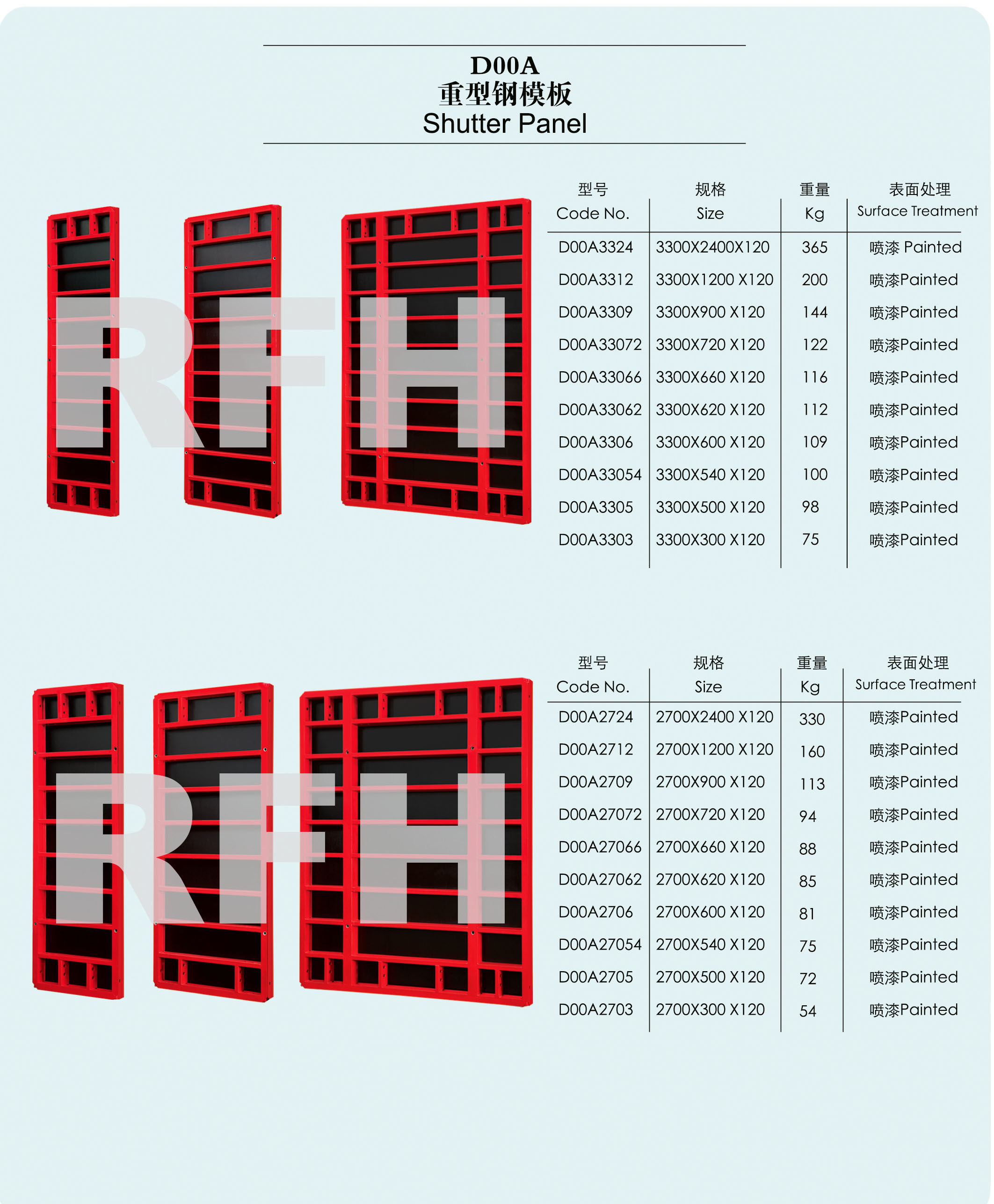formwork
