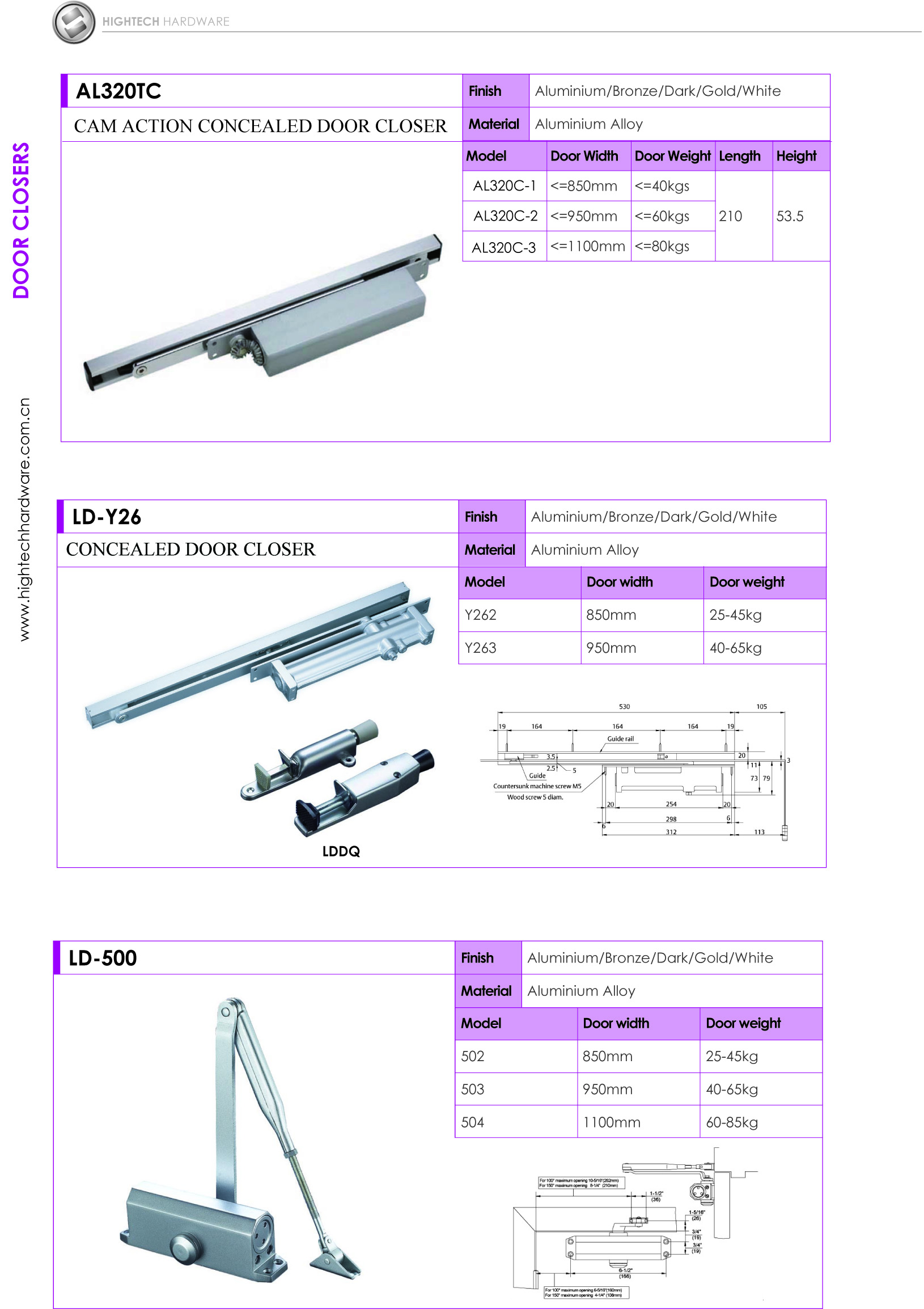 Door Closer