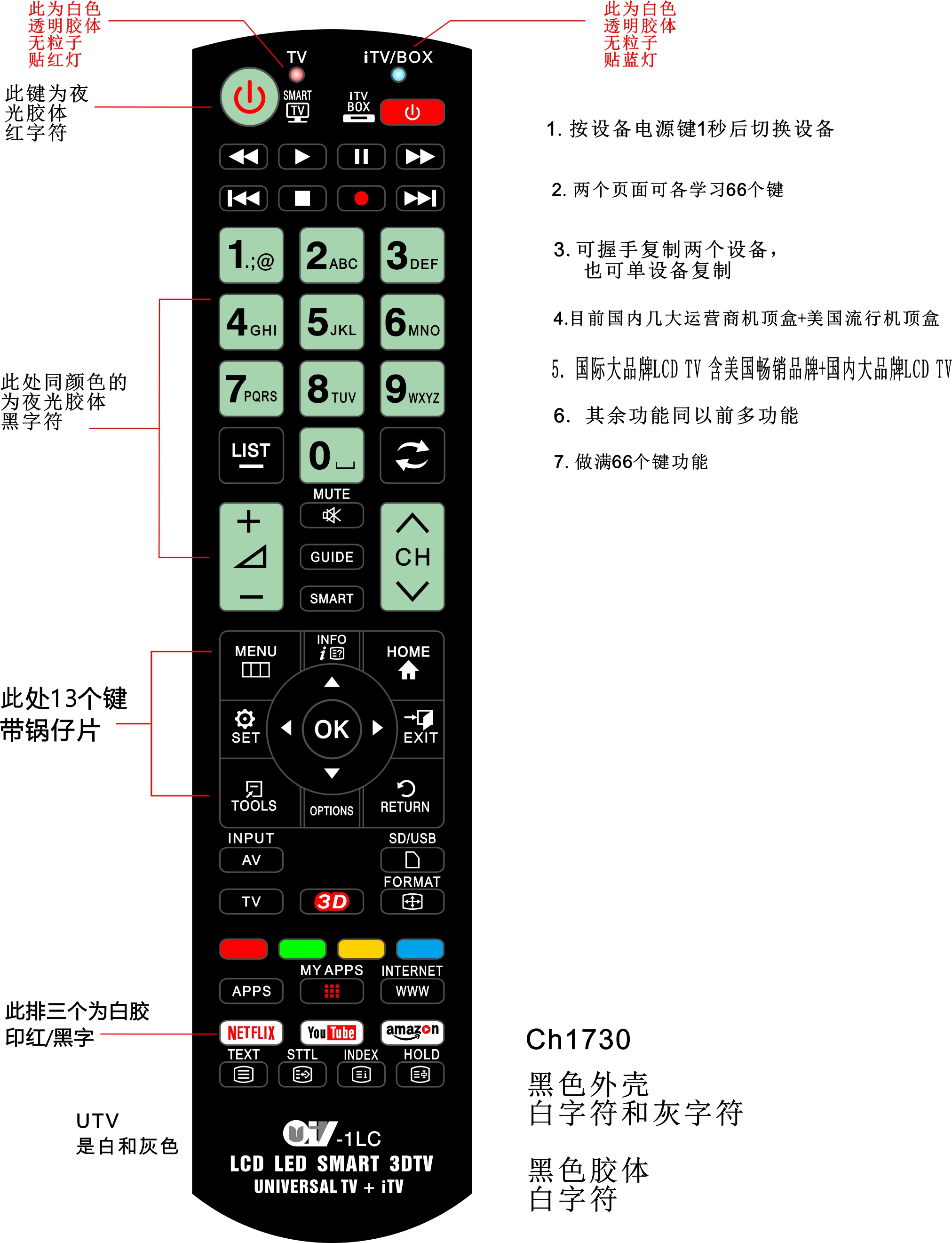 TV Universal Remote