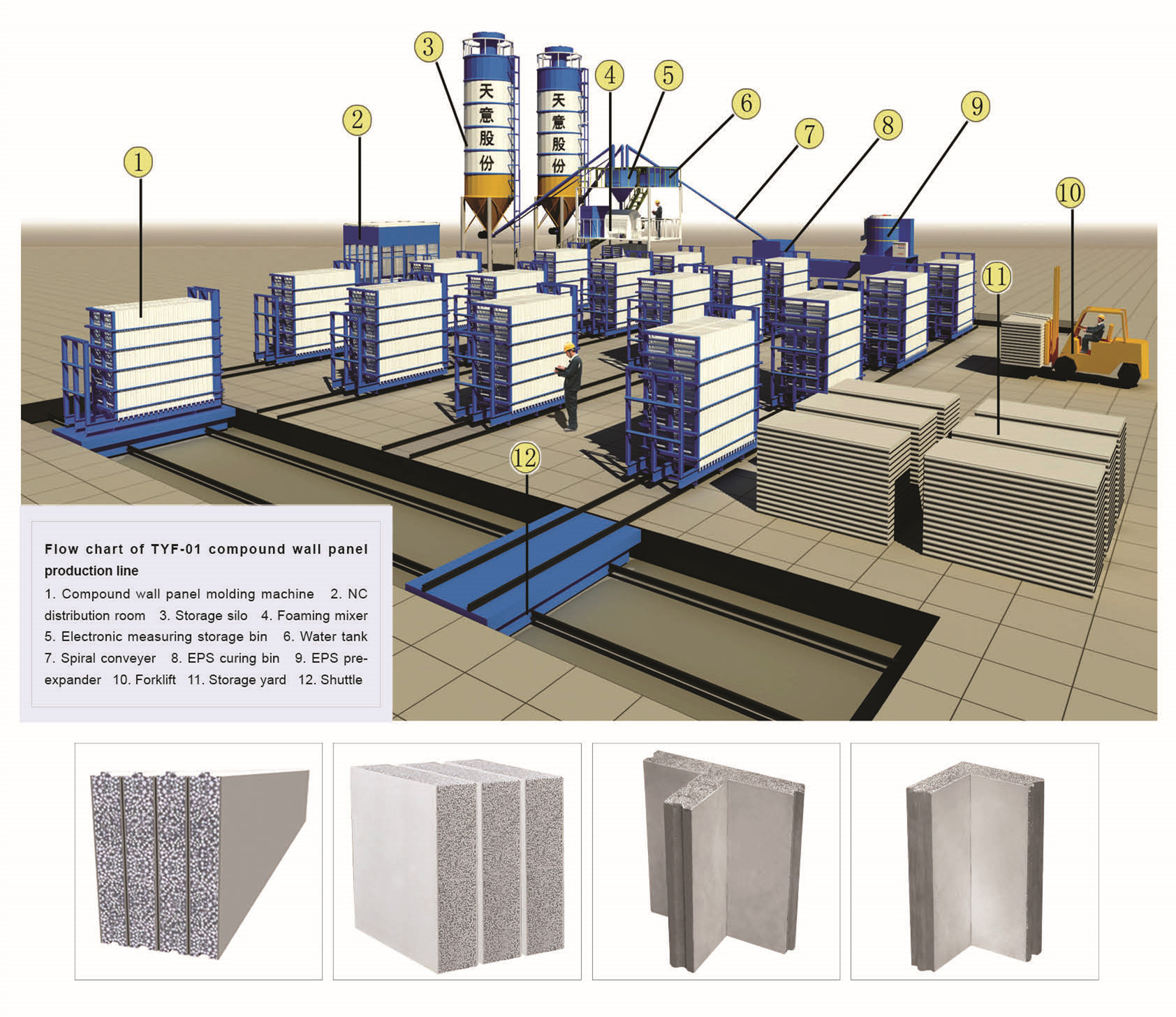 Normal Vertical Type Lightweight EPS Cement Sandwich Wall Panel Production Line