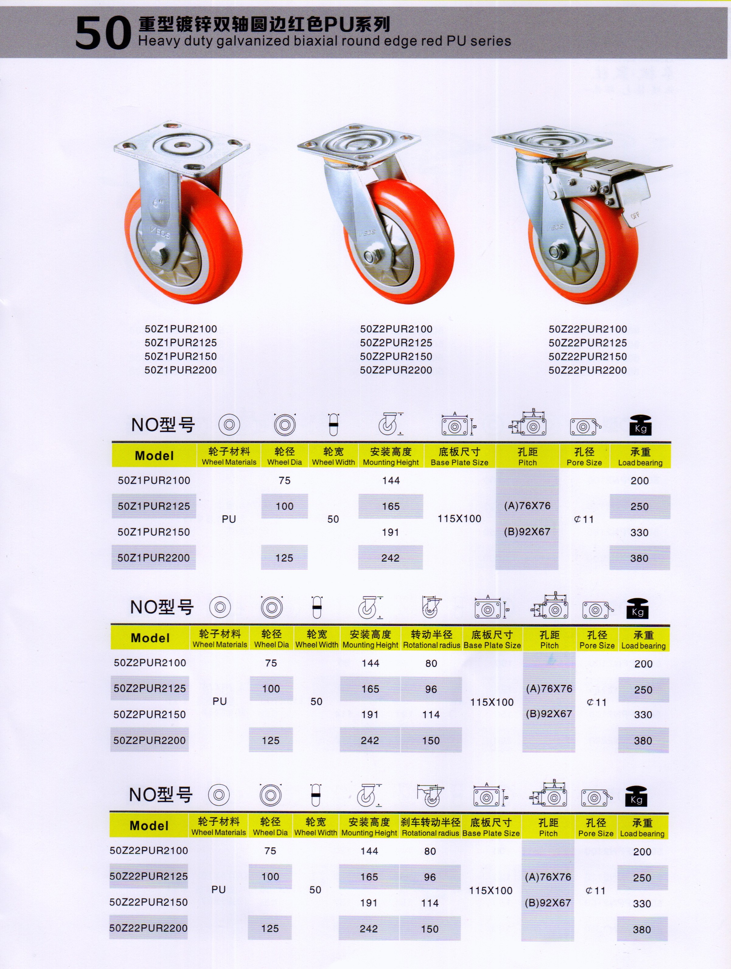 Industrial Casters And Wheels Series