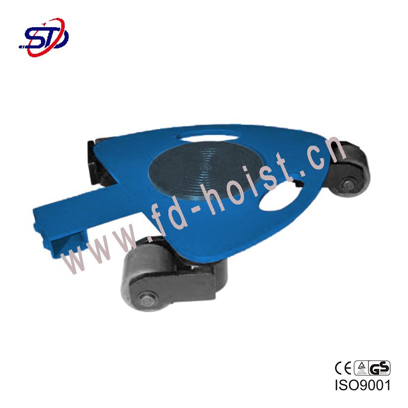 Rotating Skates