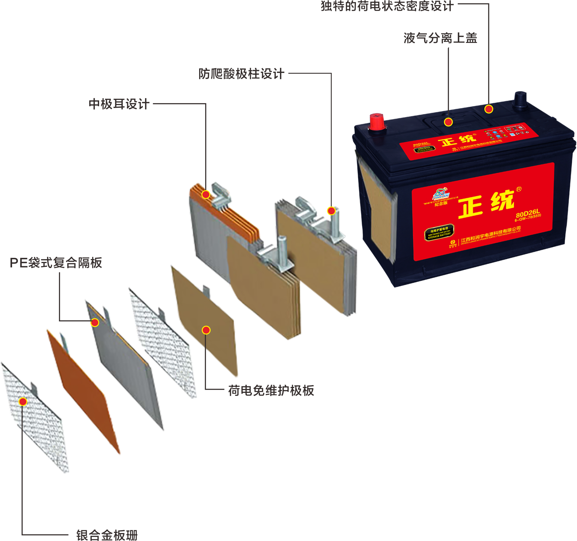 Maintenance Free car battery