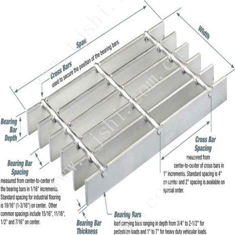 Expanded Mesh