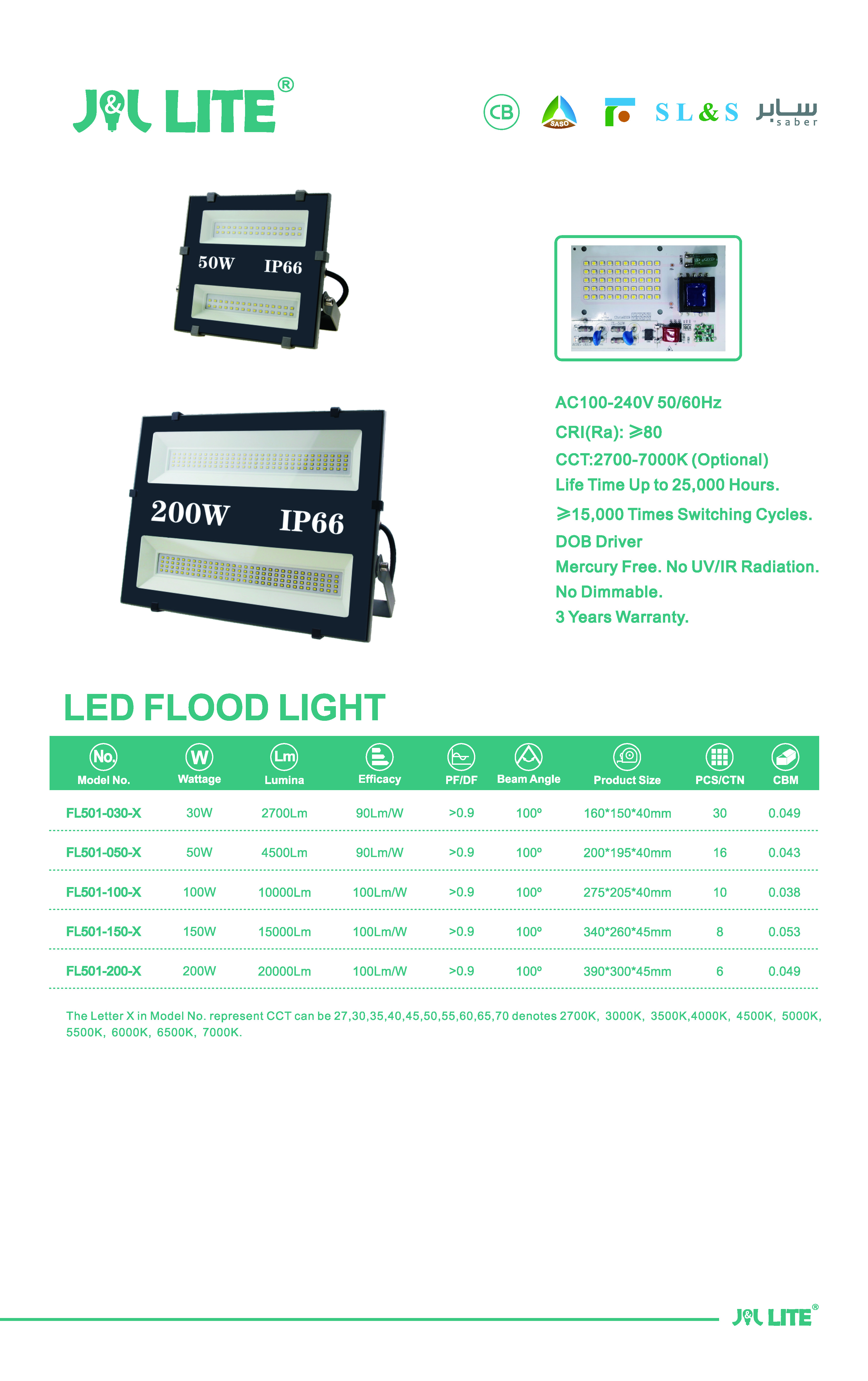 ZHEJIANG YAOJIANG IMPORT & EXPORT CO., LTD. – bombilla led 1
