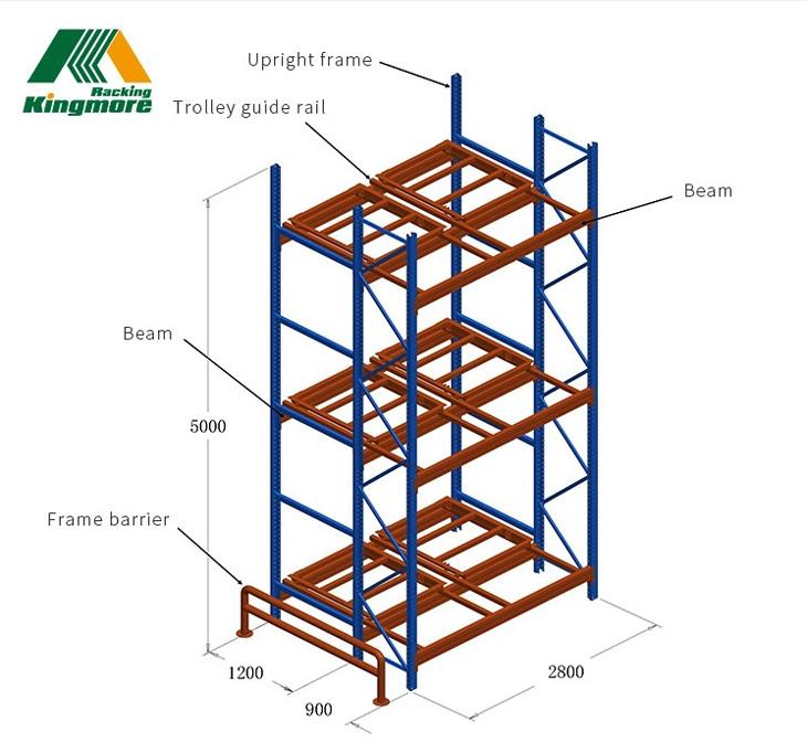 Push Back Racking System