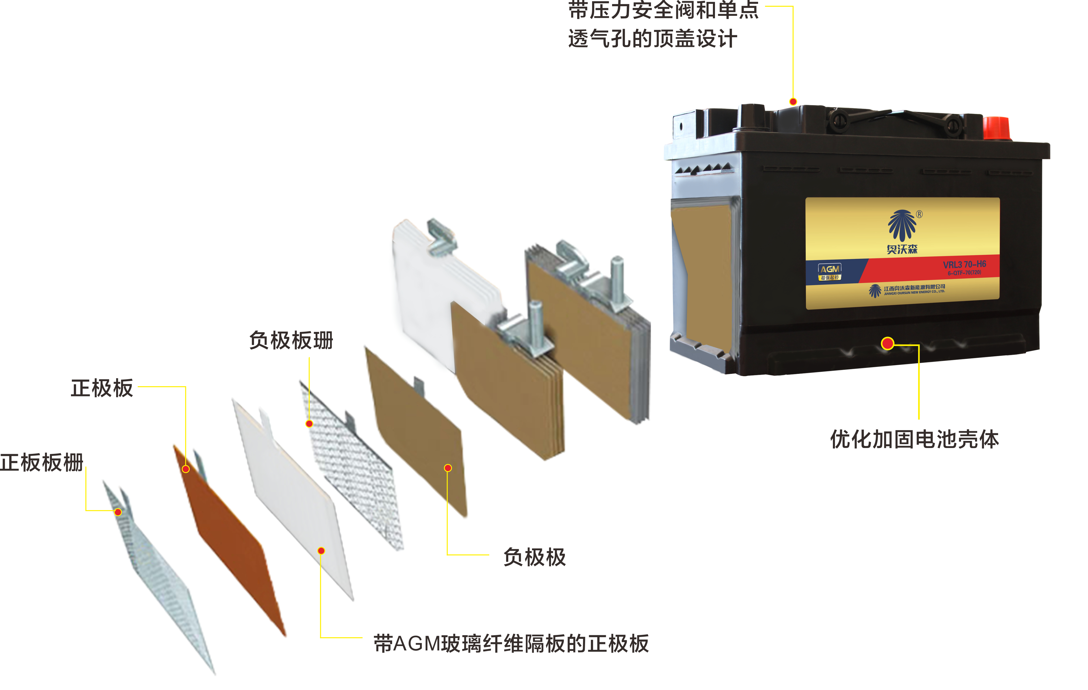 start-stop AGM car battery