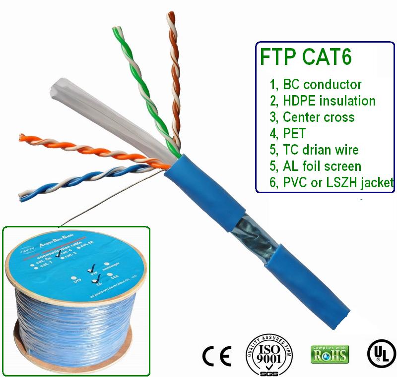 Ftp Cat6