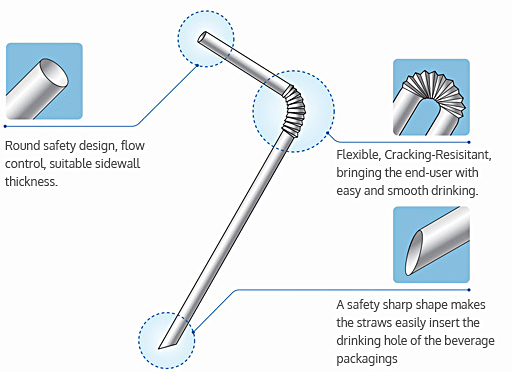 PP Disposable Plastic U-Shape Straws