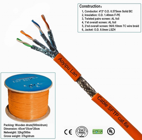 Sftp Cat6a