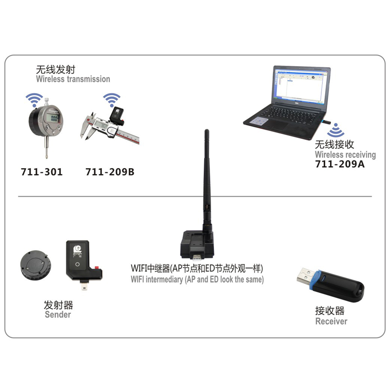 Wireless Data Acquisition System