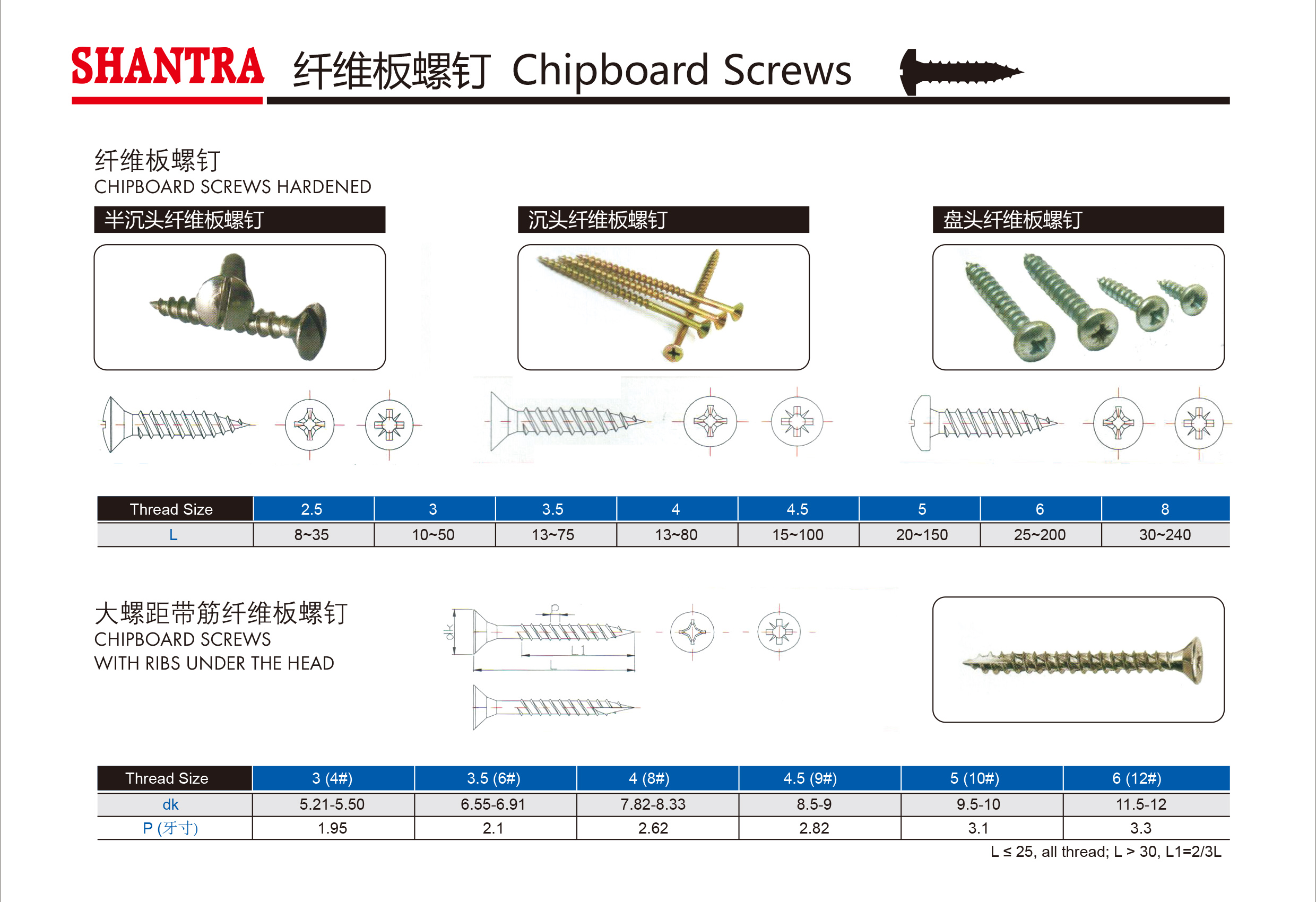 Chipboard Screws