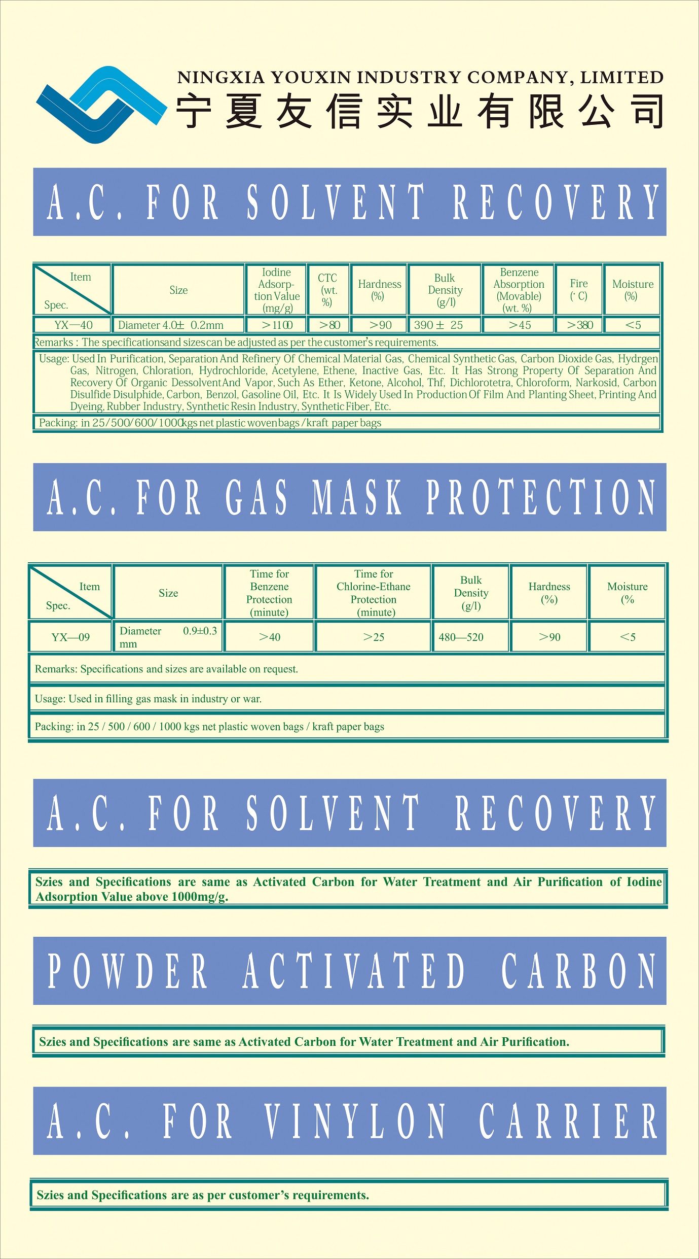 Activated Carbon For Gas Mask Protection