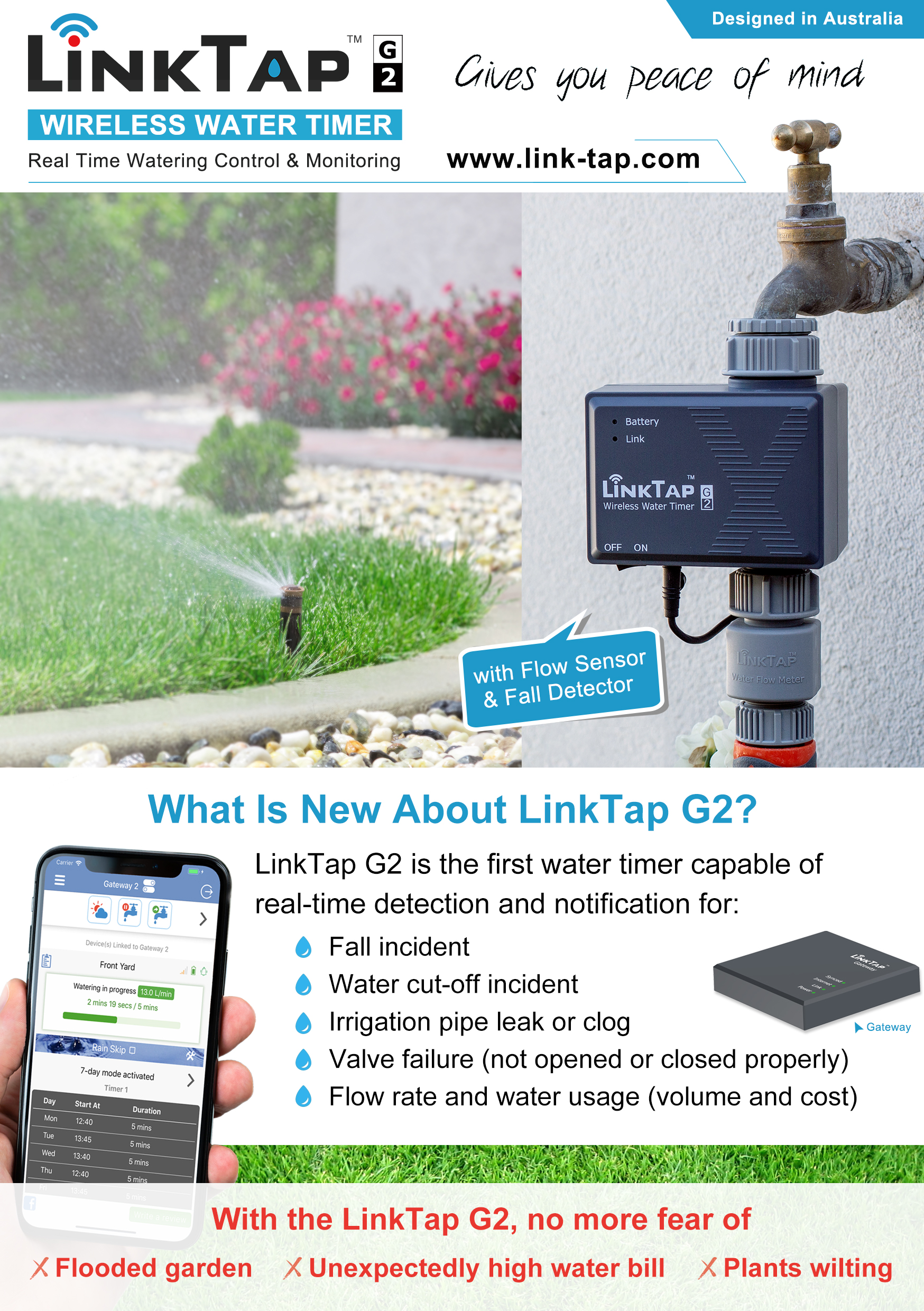 Intelligent irrigation system