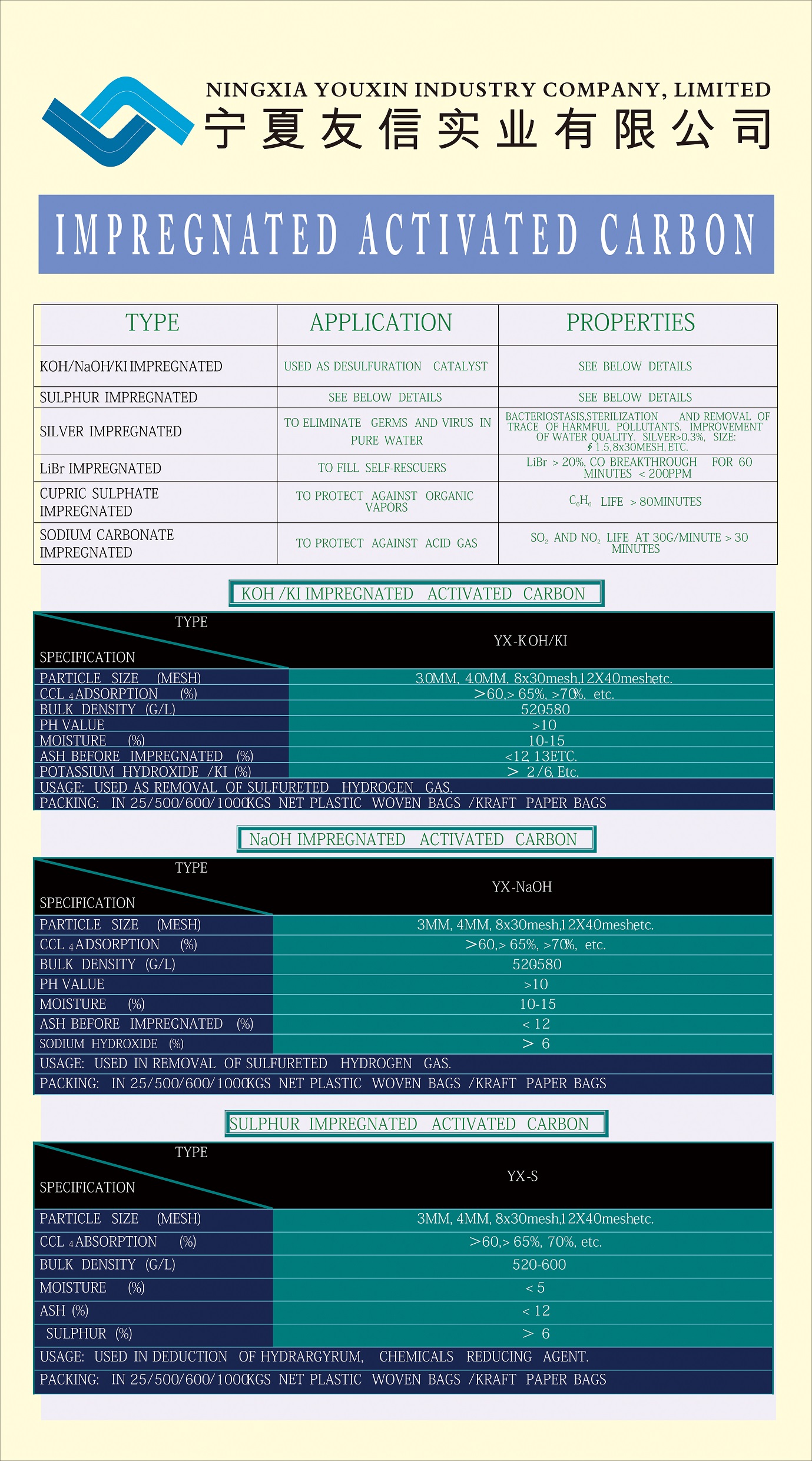Ki/Koh Impregnated Activated Carbon