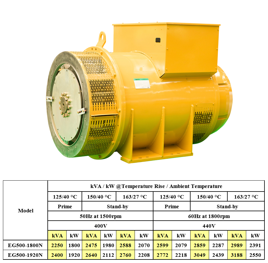 N Series: EG500N (1800kW~1920kW)