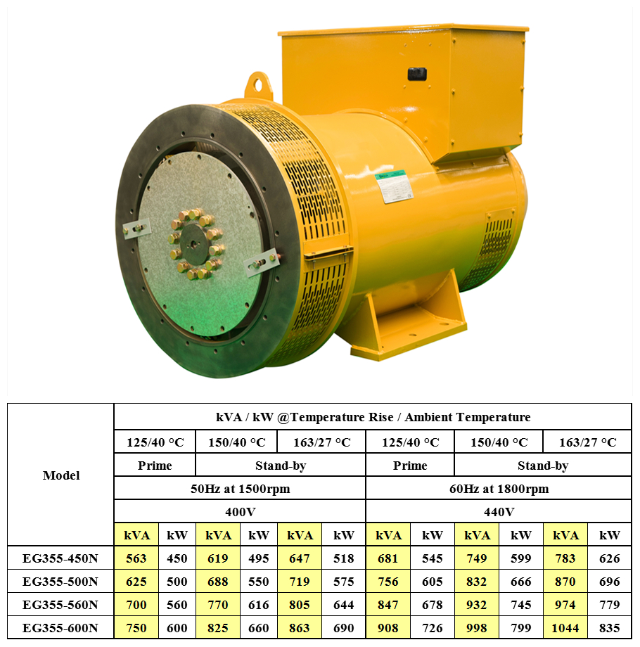 N Series: EG355N (450kW~600kW)