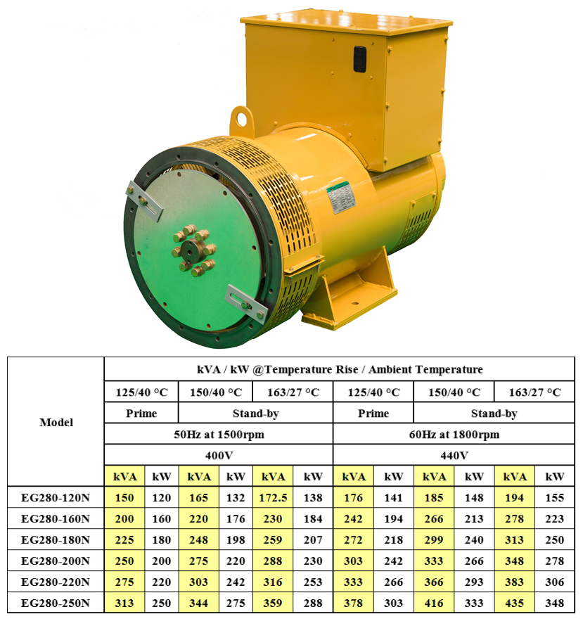 N Series: EG280N (120kW~250kW)