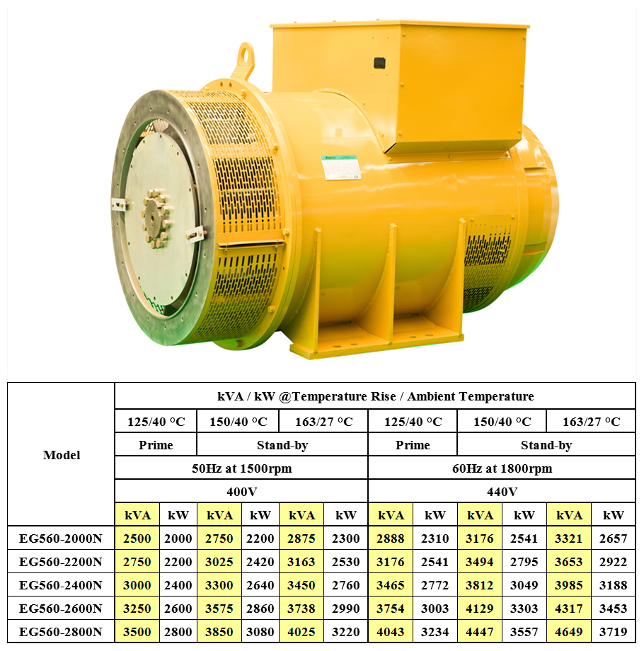 N Series: EG560N (2000kW~2800kW)
