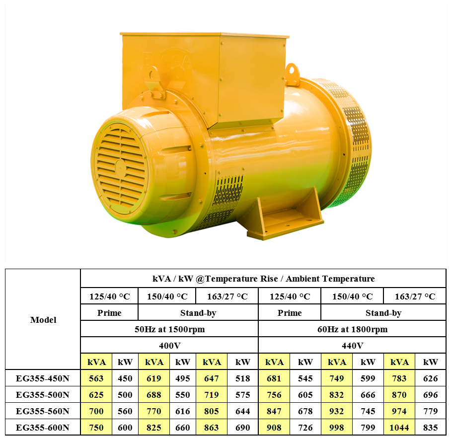 N Series: EG400N (640kW~1000kW)