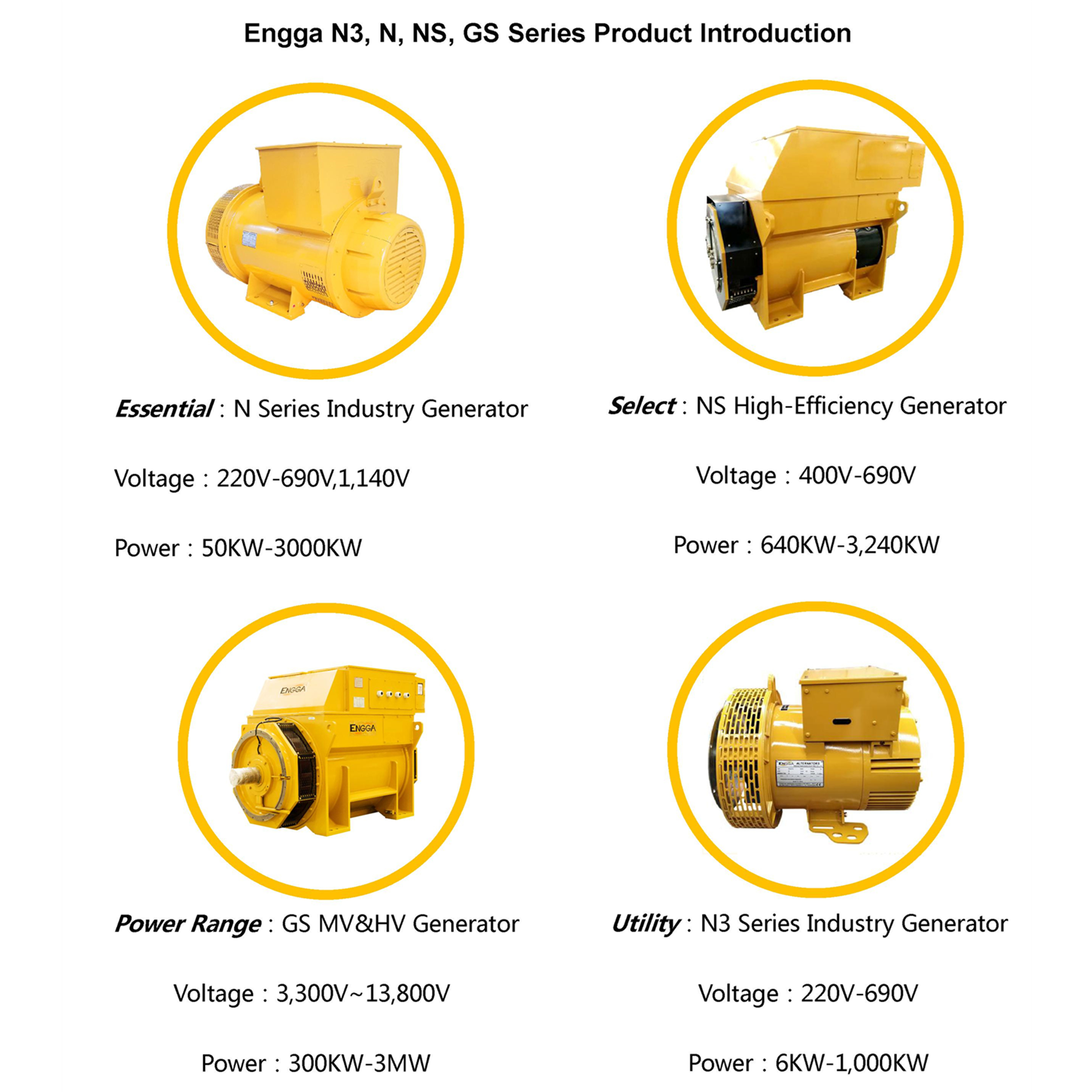 Engga N3, N, NS, GS Series Product Introduction