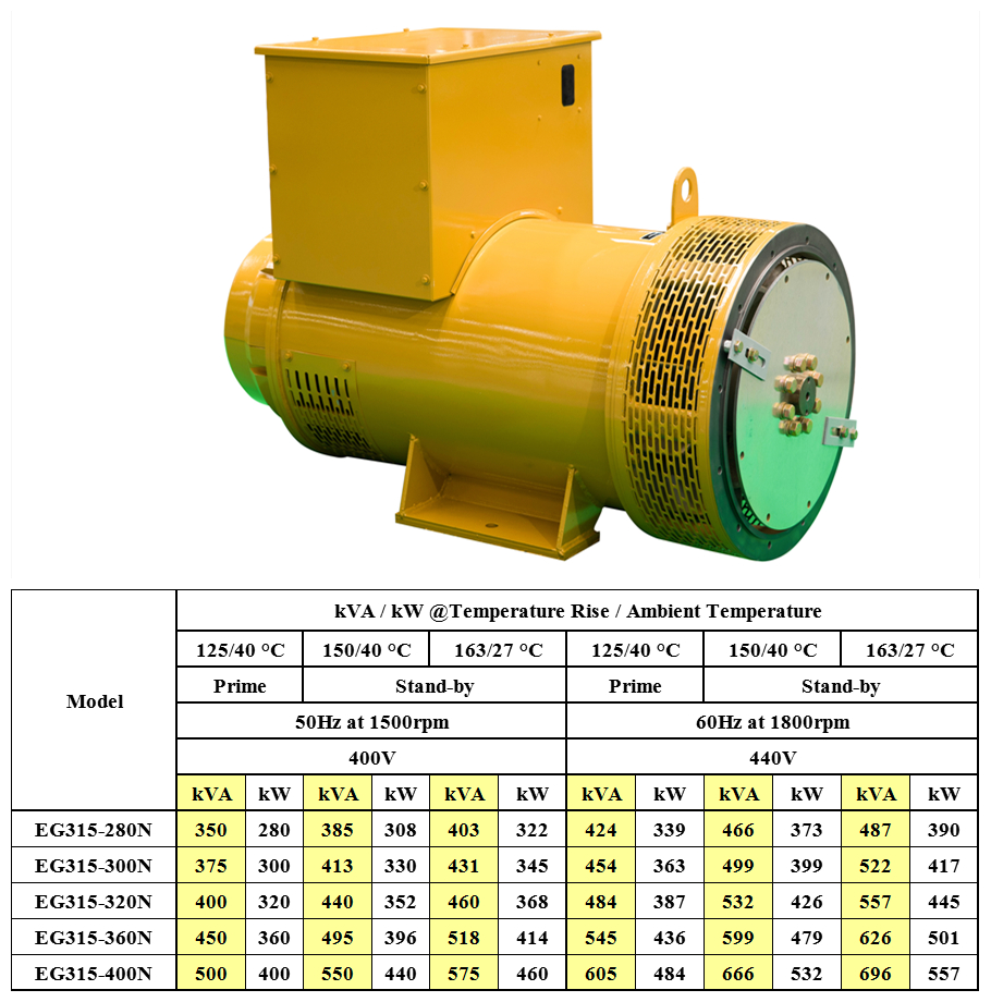 N Series: EG315N (280kW~400kW)