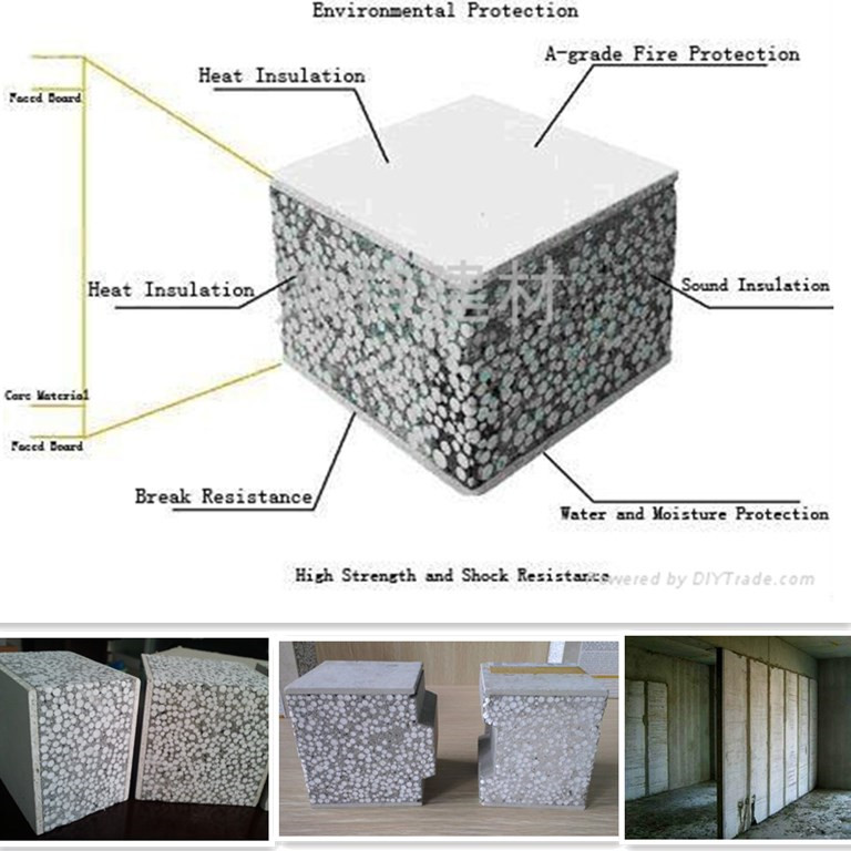 Vertical Type Lightweight EPS Cement Sandwich Wall Panel Production Line