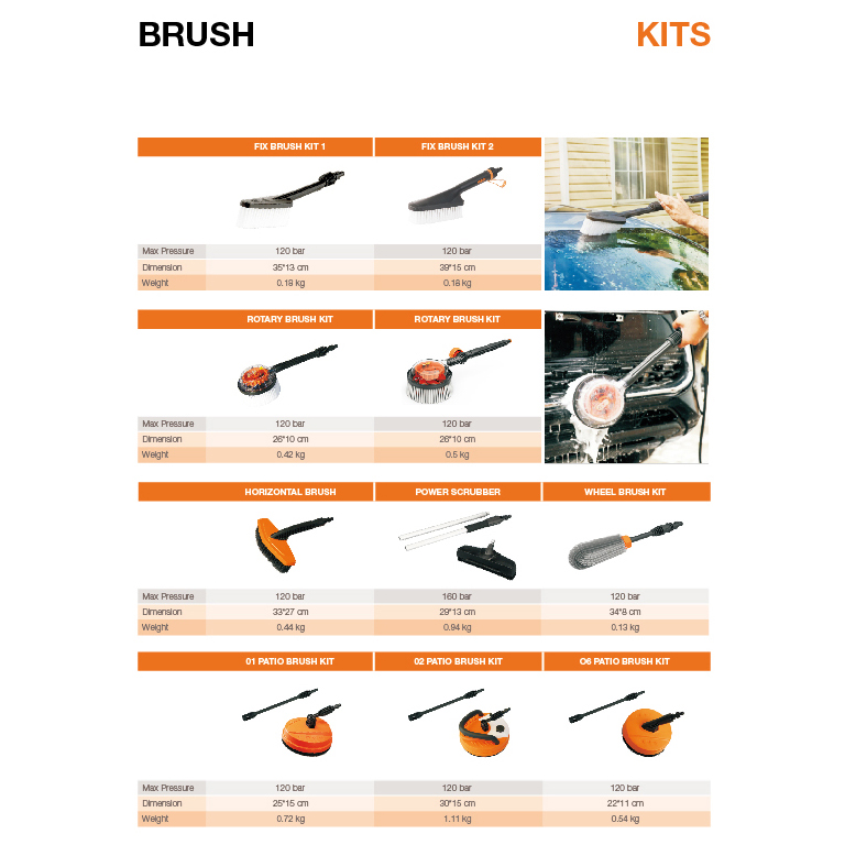 Spare parts Of Pressure Washer