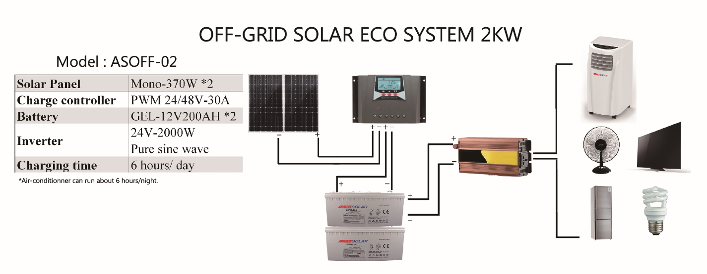 Solar Off-Grid Power System 2kw
