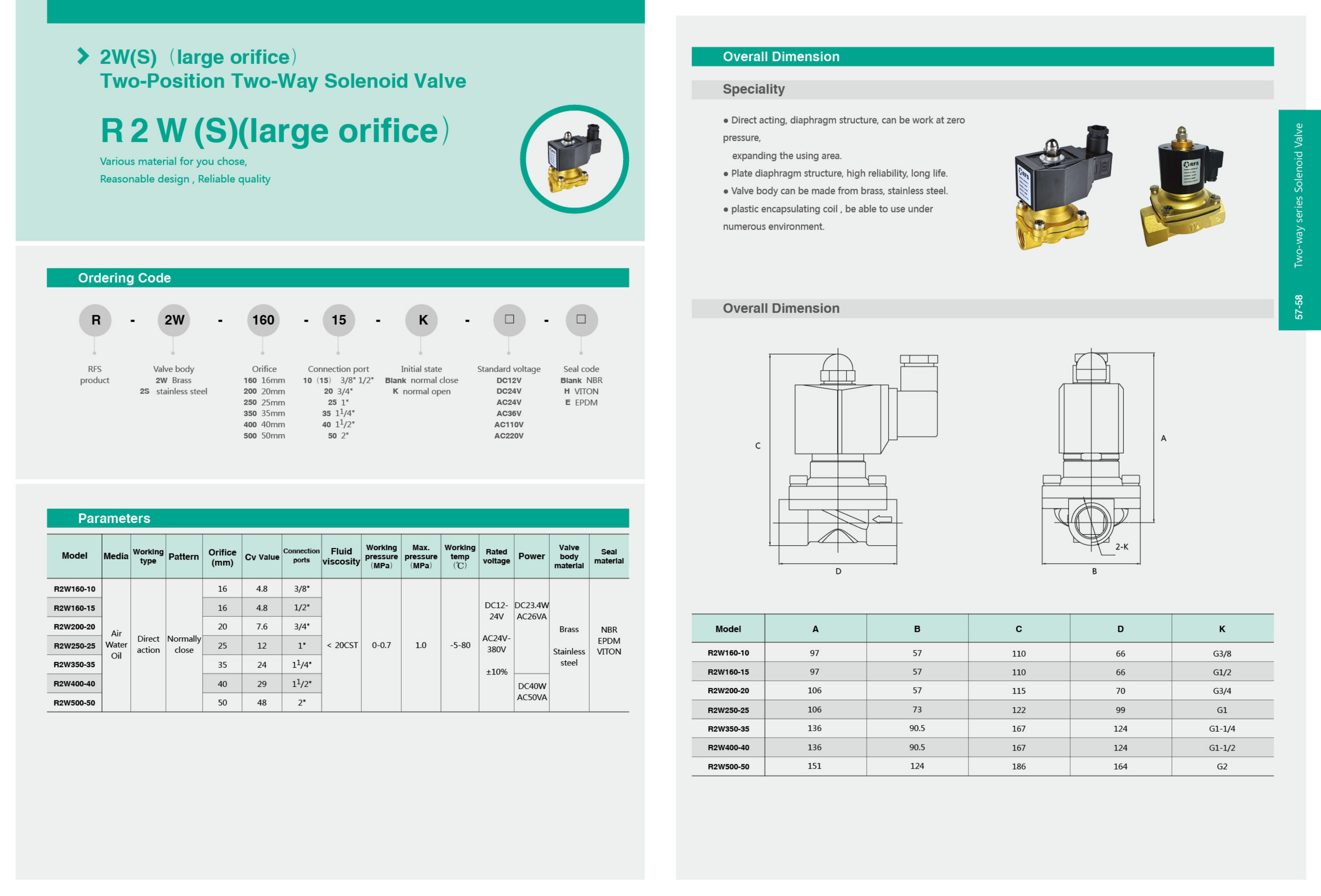 Solenoid Valves