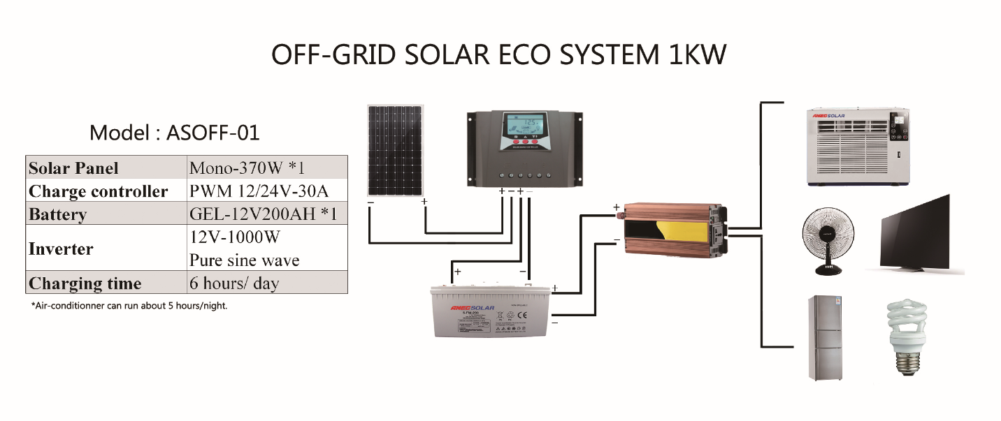 Solar Off-Grid Power 1kw