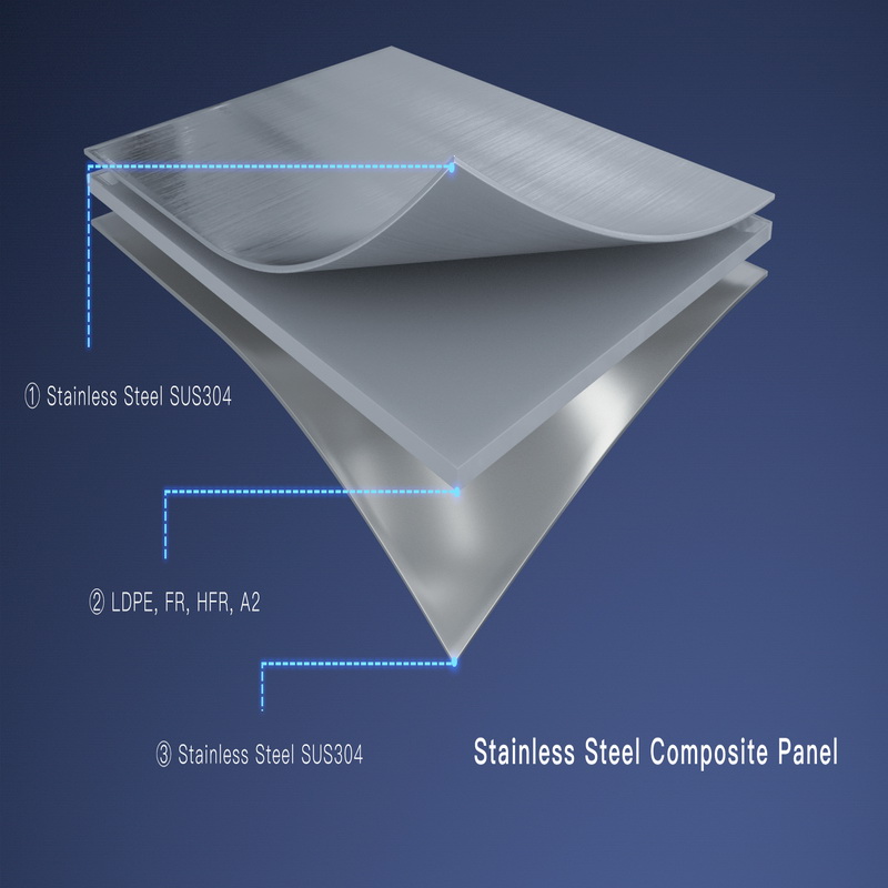 ALUCOBEST Stainless Steel Composite Panel