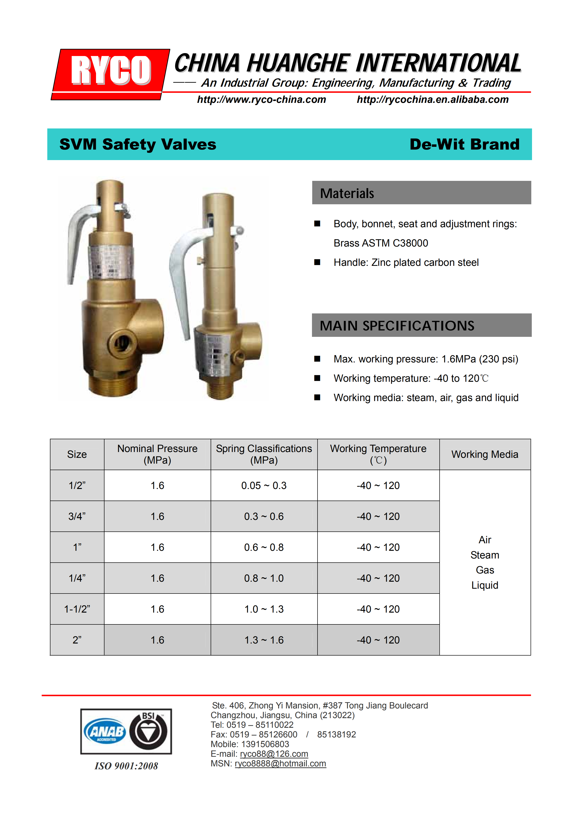 Safety Valves For Steam