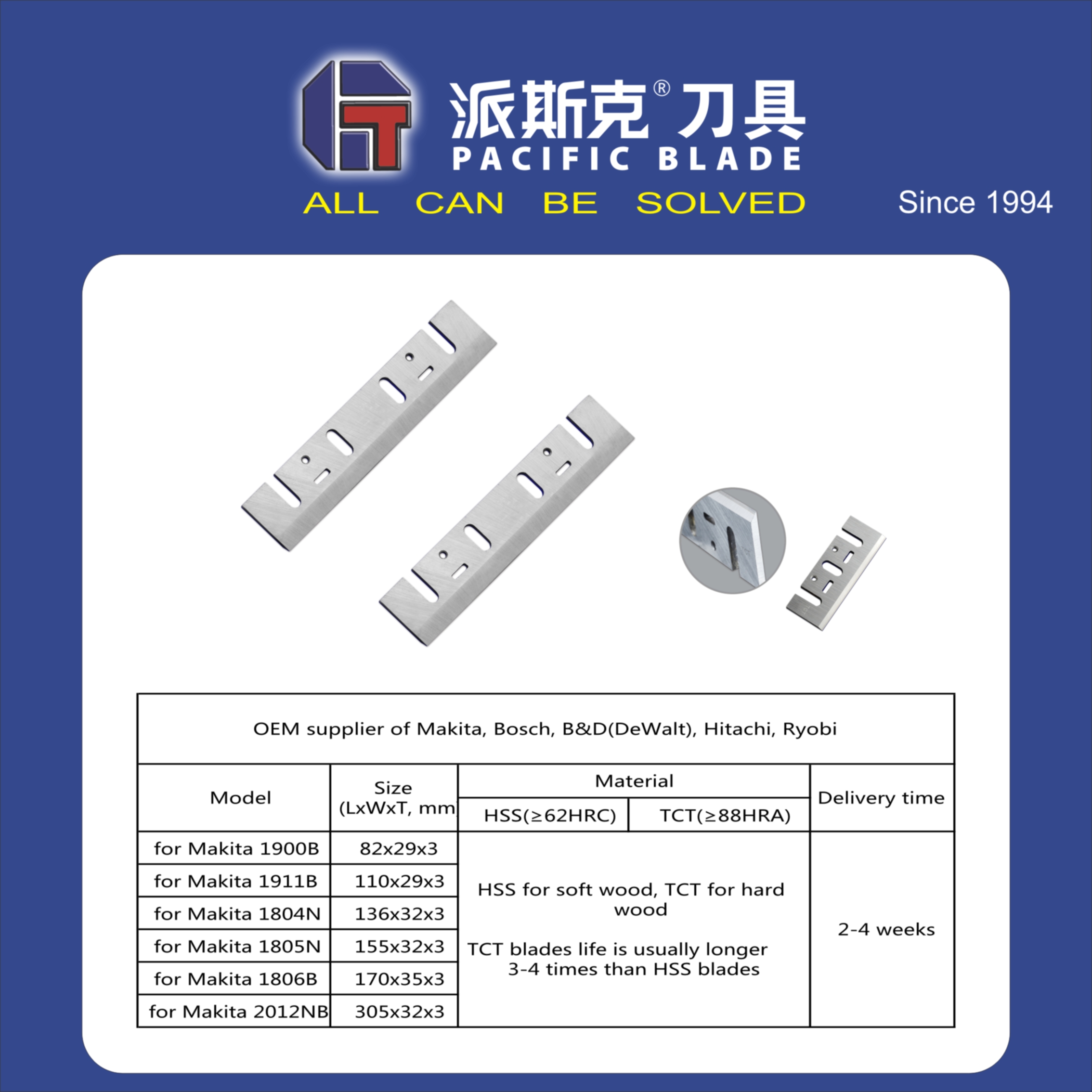 for Makita Planer Blades