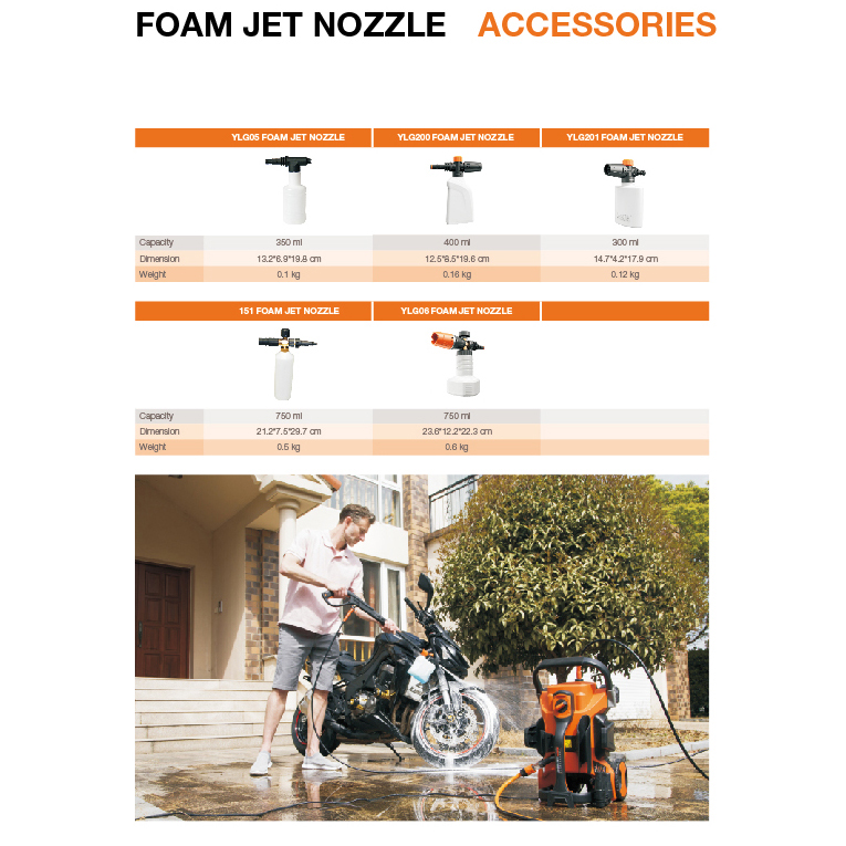 Spare parts Of Pressure Washer