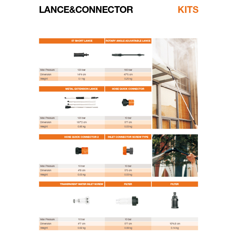 Spare parts Of Pressure Washer